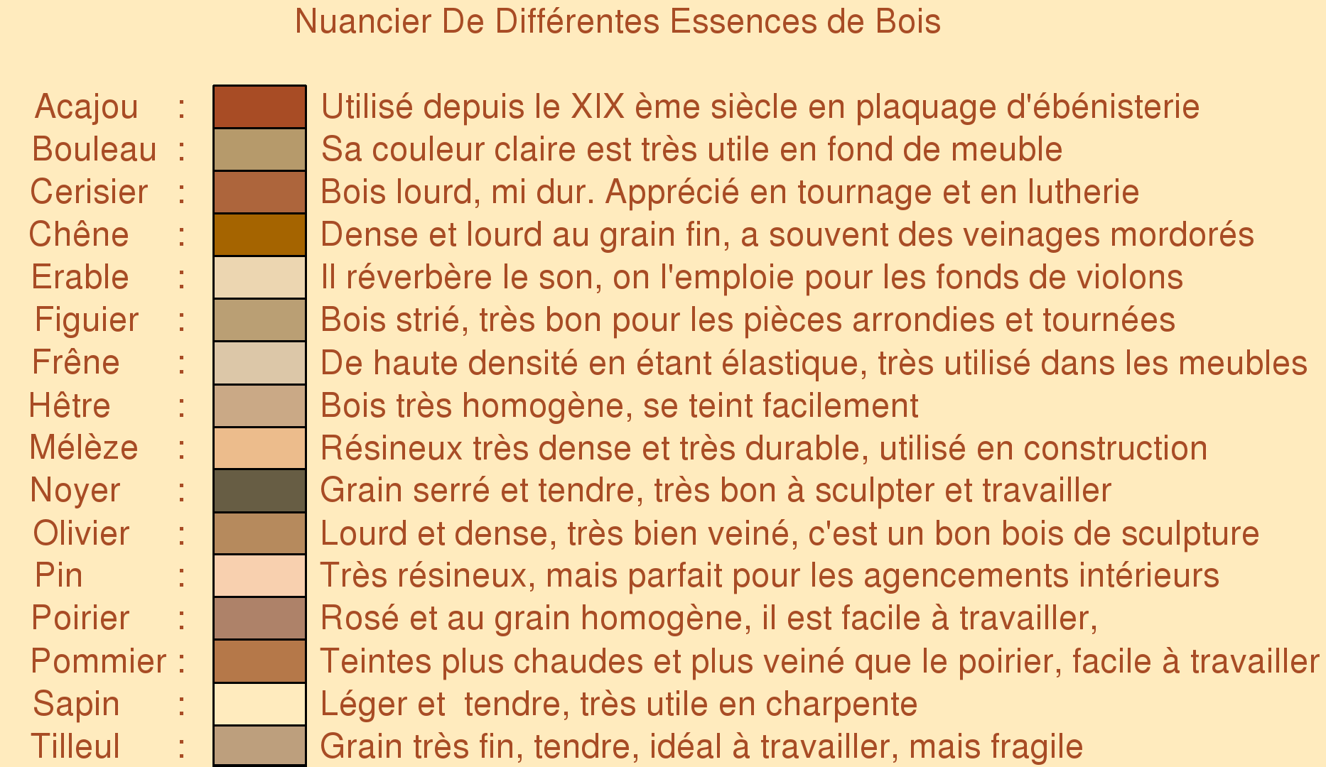 Nuancier de couleurs bois
